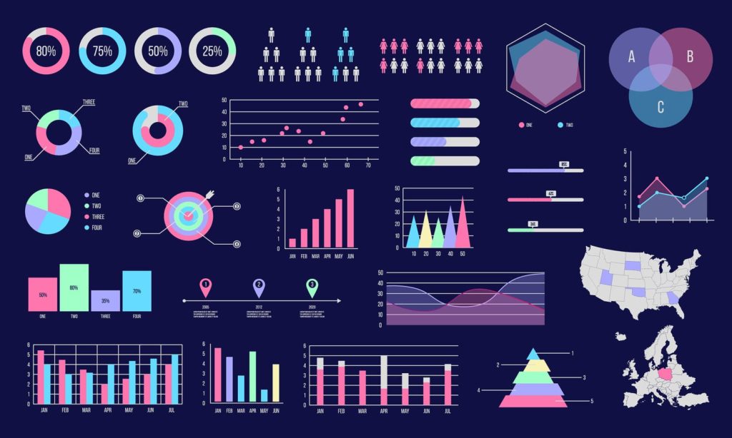What are the three main types of data visualization?