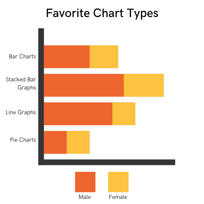 Simple graph. Types of graphs and Charts. Simple graph программа. Graph Types r Studio. Type graphic