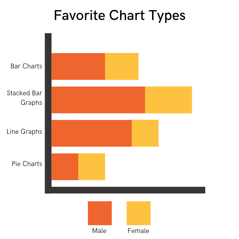 types of visual data representation