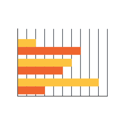 bar charts as data visualization tools