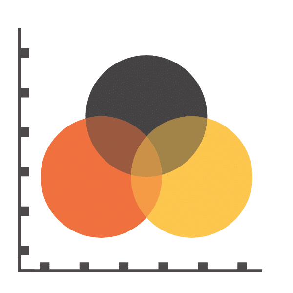 types of visual data representation