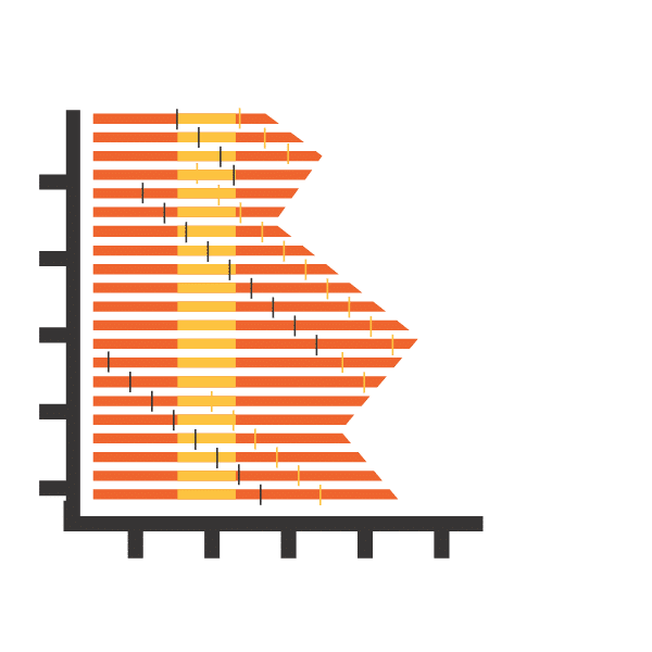 types of visual data representation