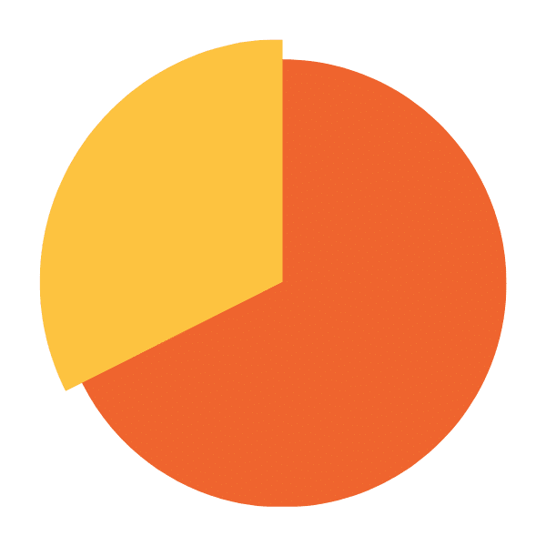 example of a pie chart