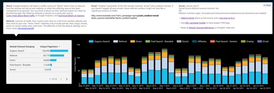 Image of data visualization with text boxes