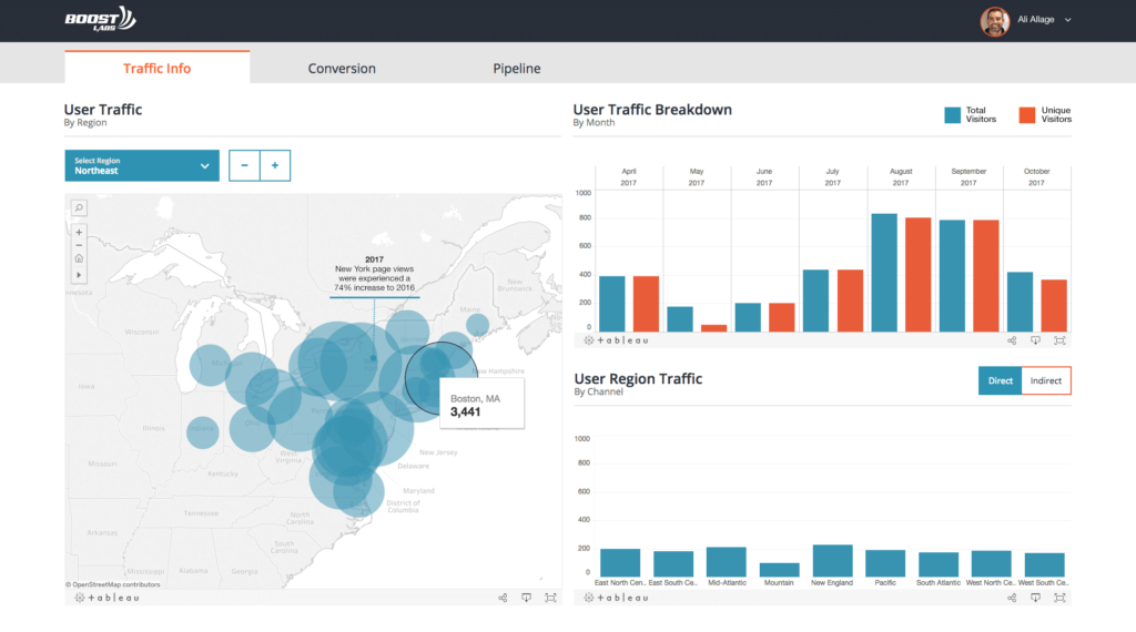 boostlabs tableau app showing user traffic portrayed in maps graphs and distributions