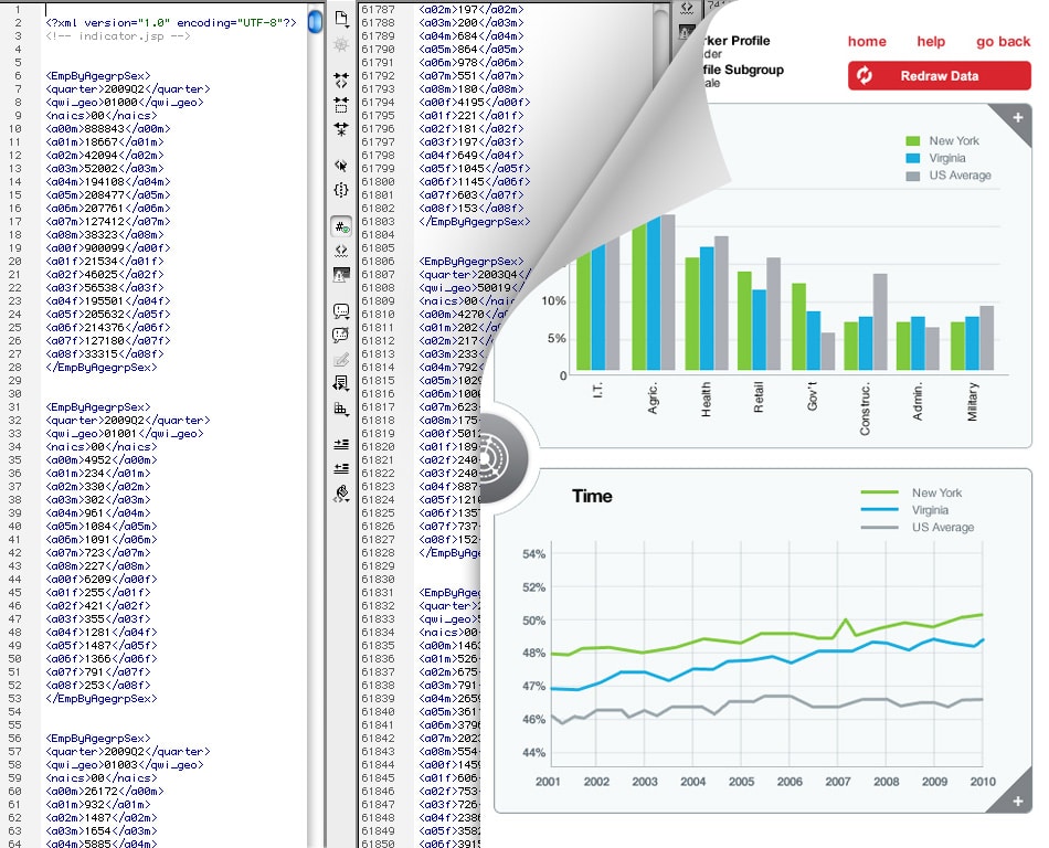 Image showing data visualization and programming language