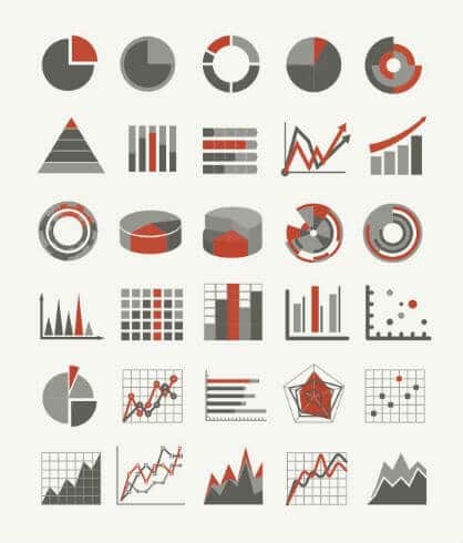 Various data visualizations tools in the form of graphs and charts