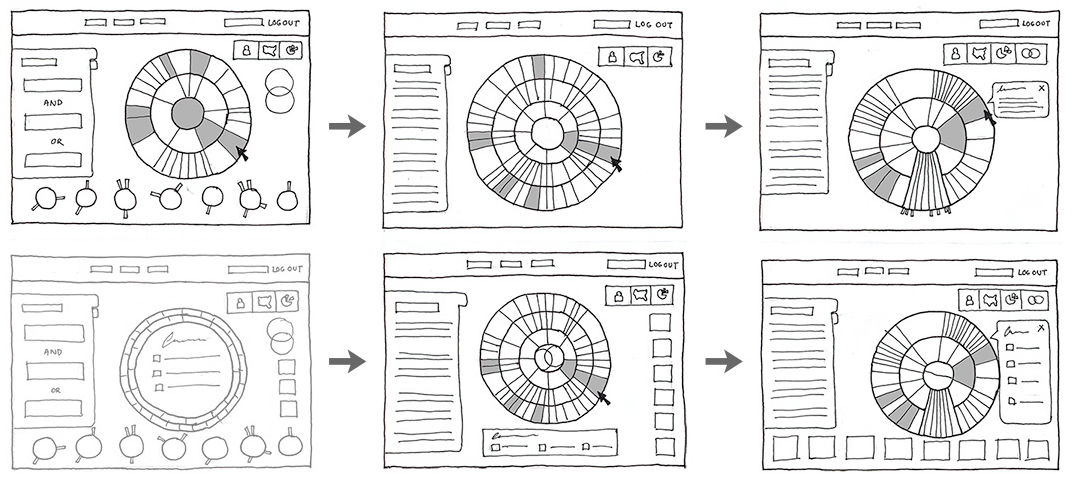 First state of creating data visualizations