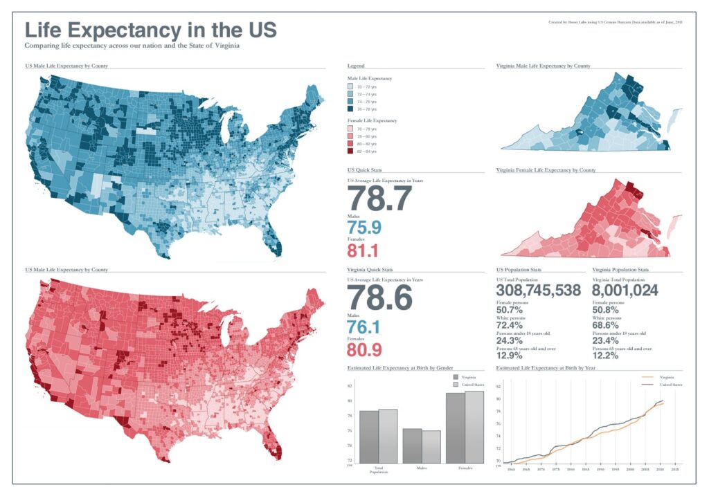 Tableau infographic showing life expectancy in the us