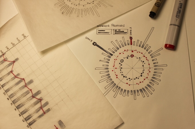 Piece of paper with data visualizations and graphs