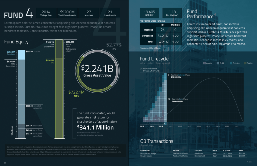 Data visualization reference with different graphs and charts