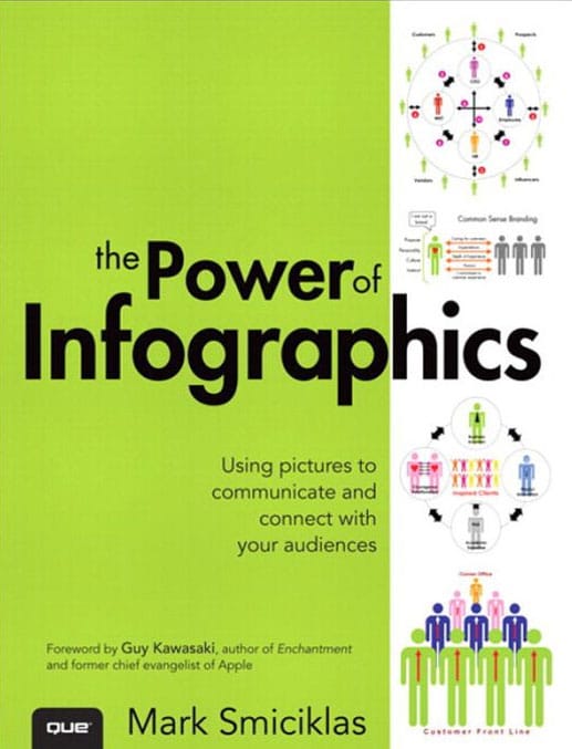 Book cover titled the power of infographics by mark smiciklas