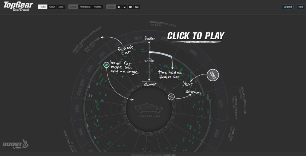 Interactive tableau of top gear top track