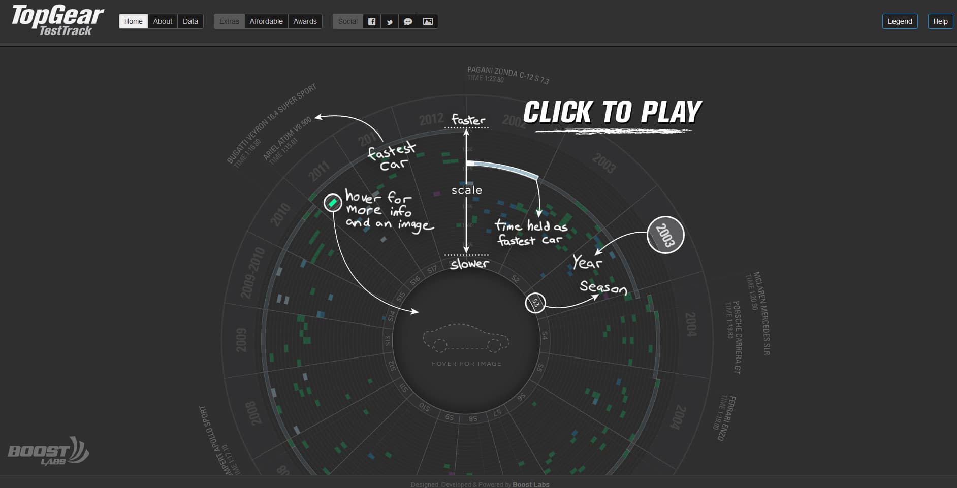 Topware Interactive TopGear Interactive Visualization – Boost Labs – Digital Product Agency