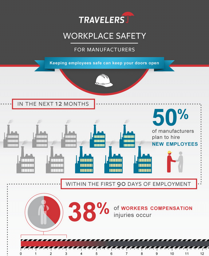 Infographic using data visualization and data analytics to portray workplace safety