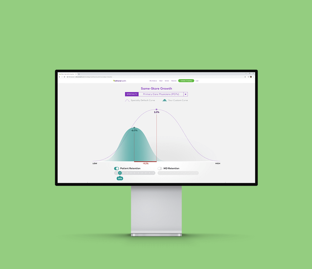 Data-driven product dashboard