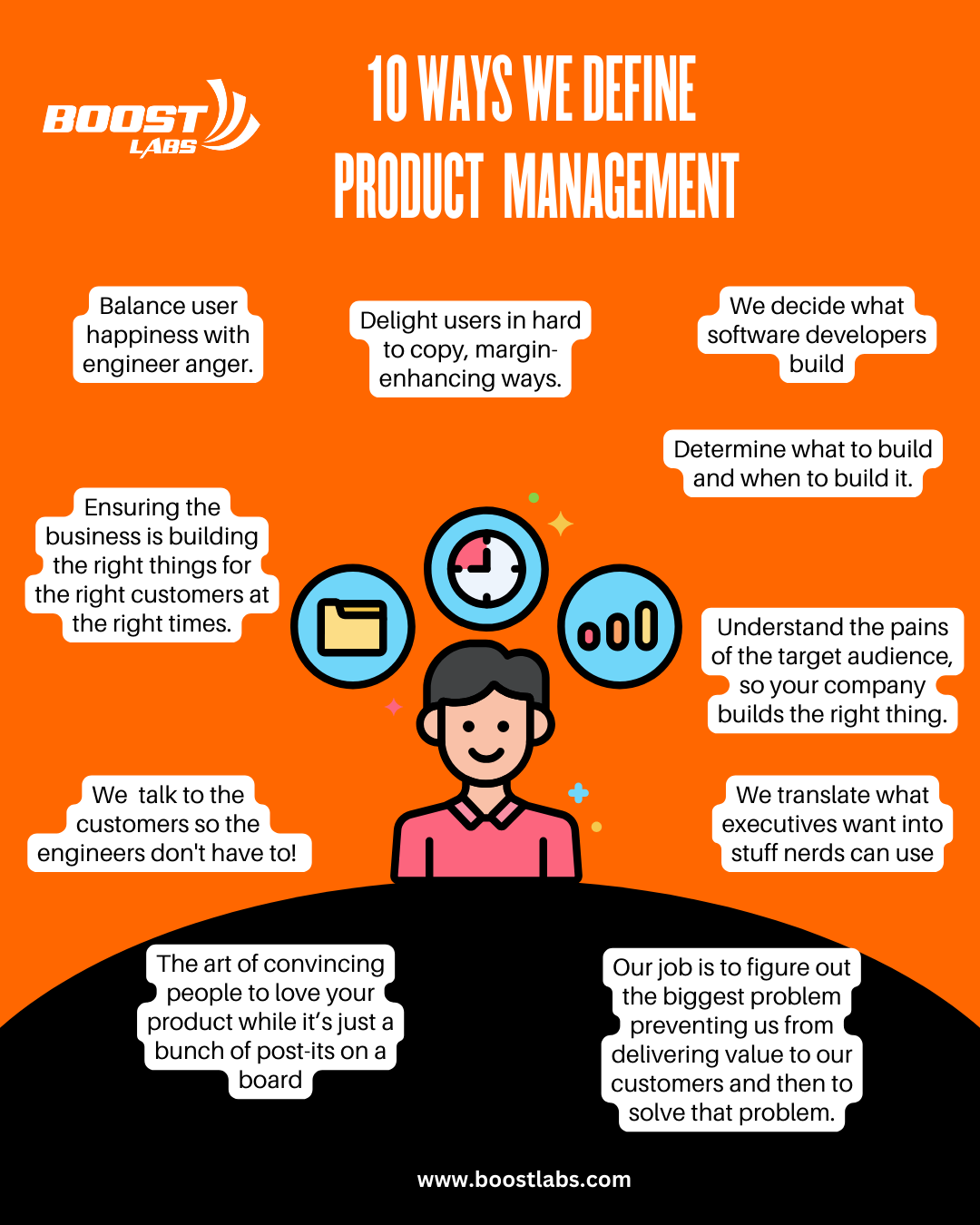 10 Ways to Define Product Management – Boost Labs – Digital Product Agency