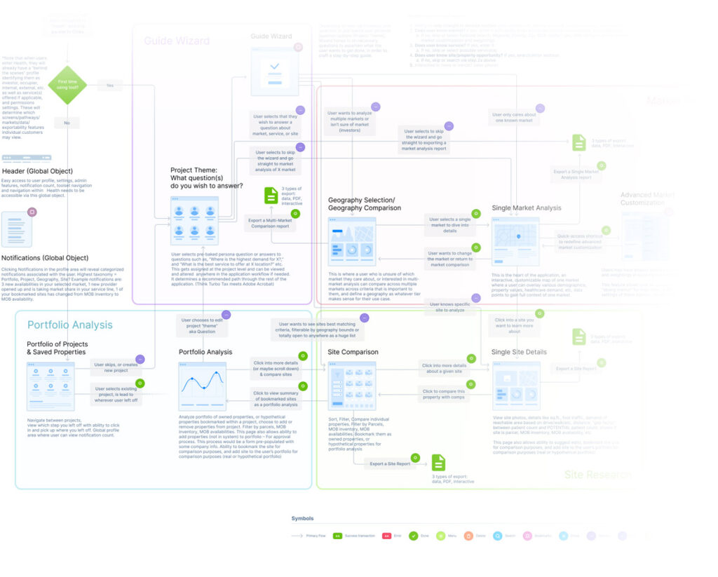 example user flow diagram